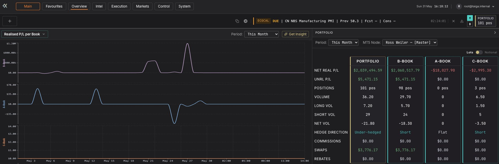 Taiga risk desk - per-book exposure, live